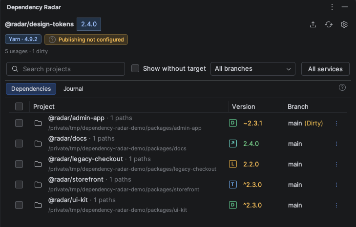 Dependency Radar показывает пять зависимых проектов, их версии, ветки и dirty status