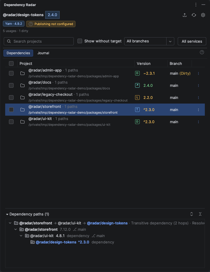 Dependency Radar показывает раскрытый путь от storefront через ui-kit до design-tokens